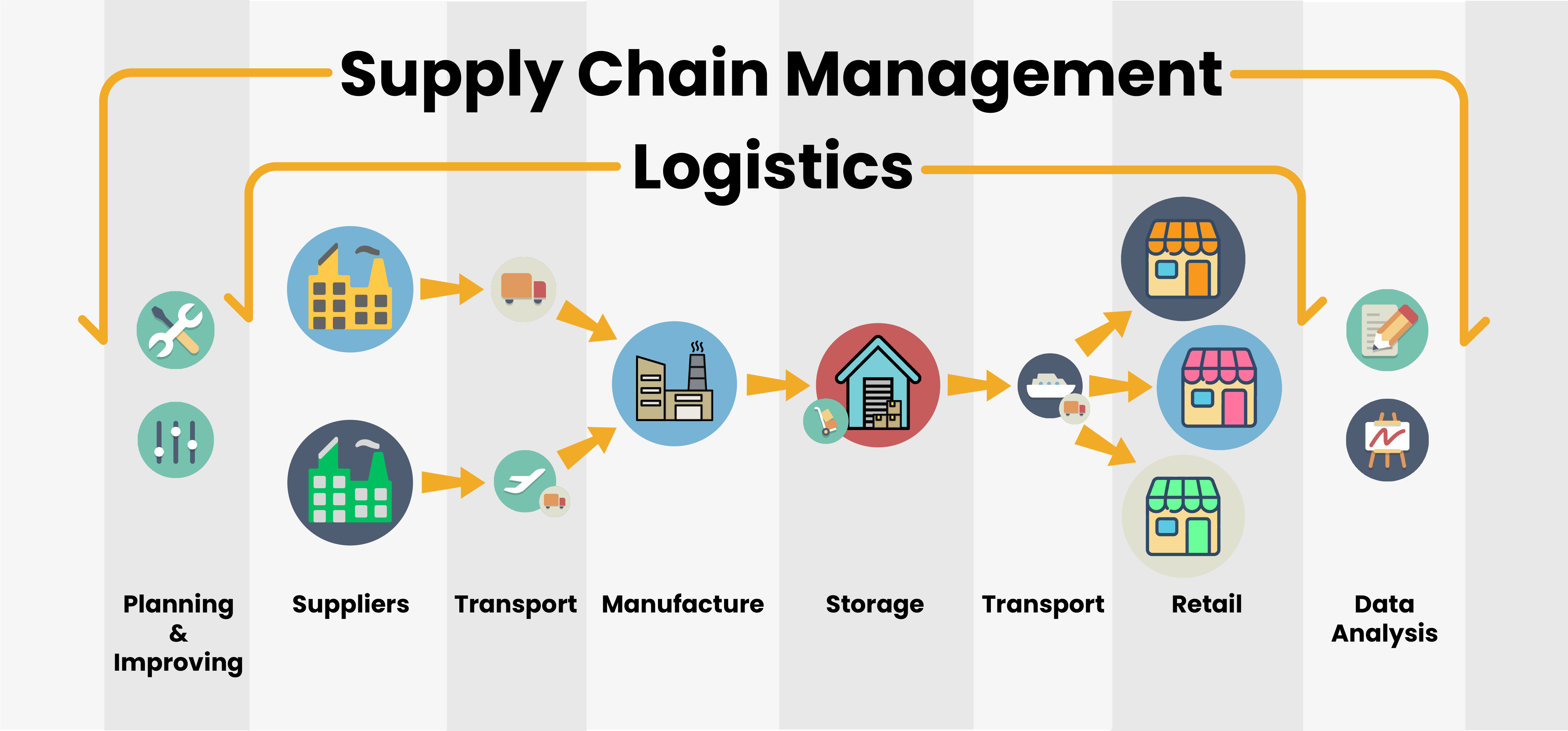 thesis on logistics and supply chain management